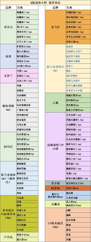 Q 버전 미니 향수 샘플 컬렉션 001-254527