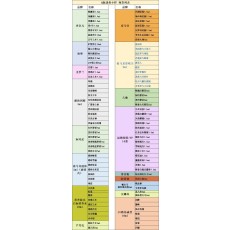 Q 버전 미니 향수 샘플 컬렉션 001-254527